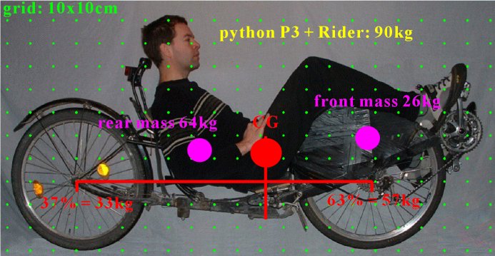 Python P3 mass distribution.jpg