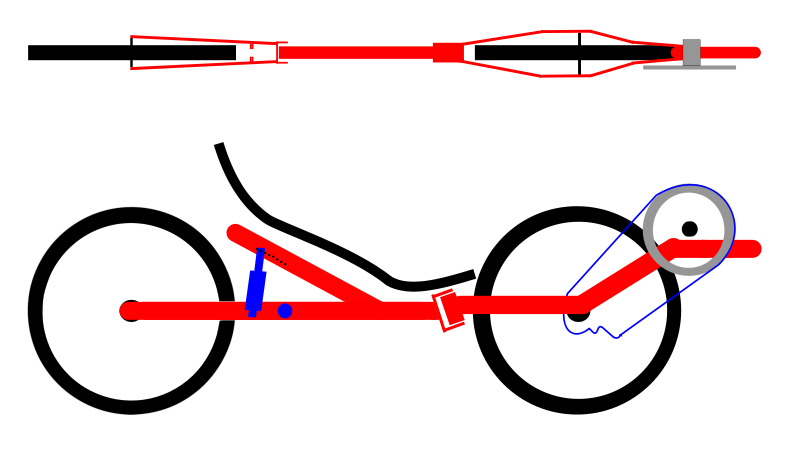 First python design